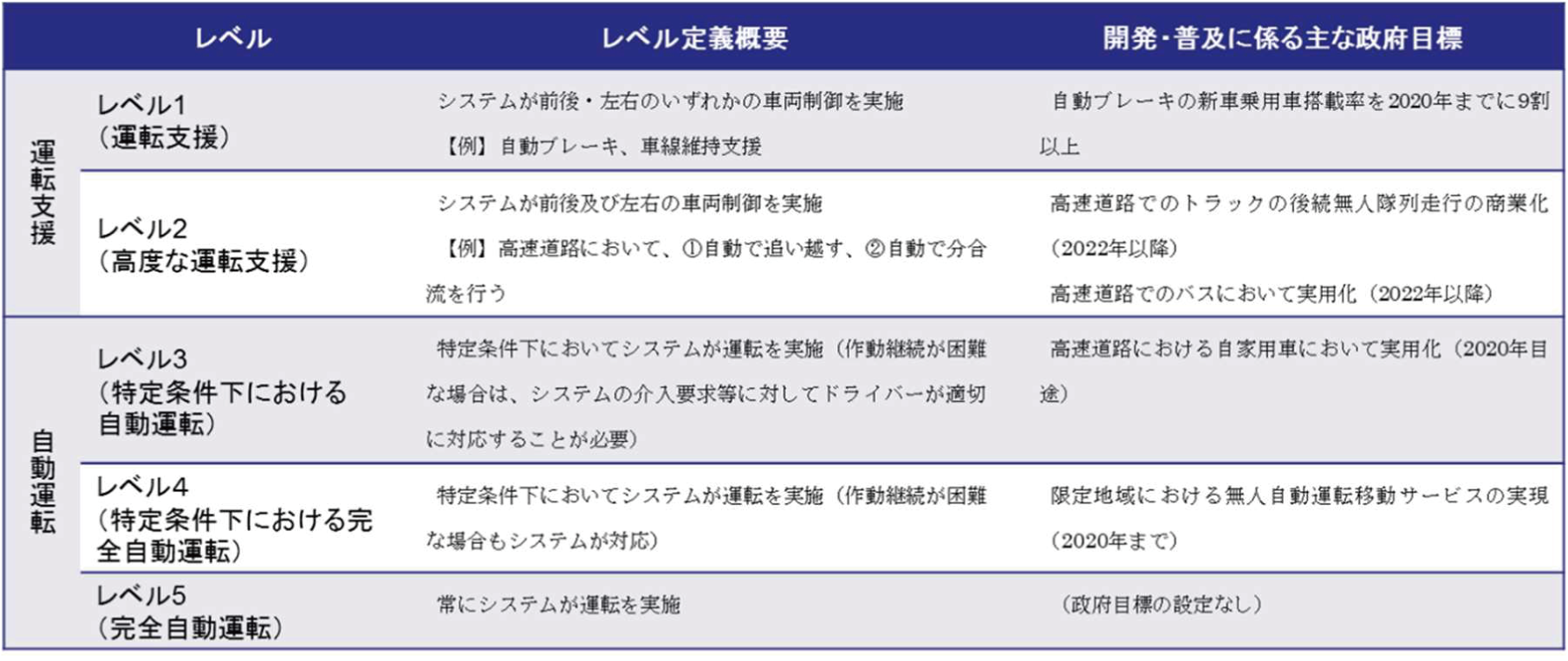 特定整備の概要